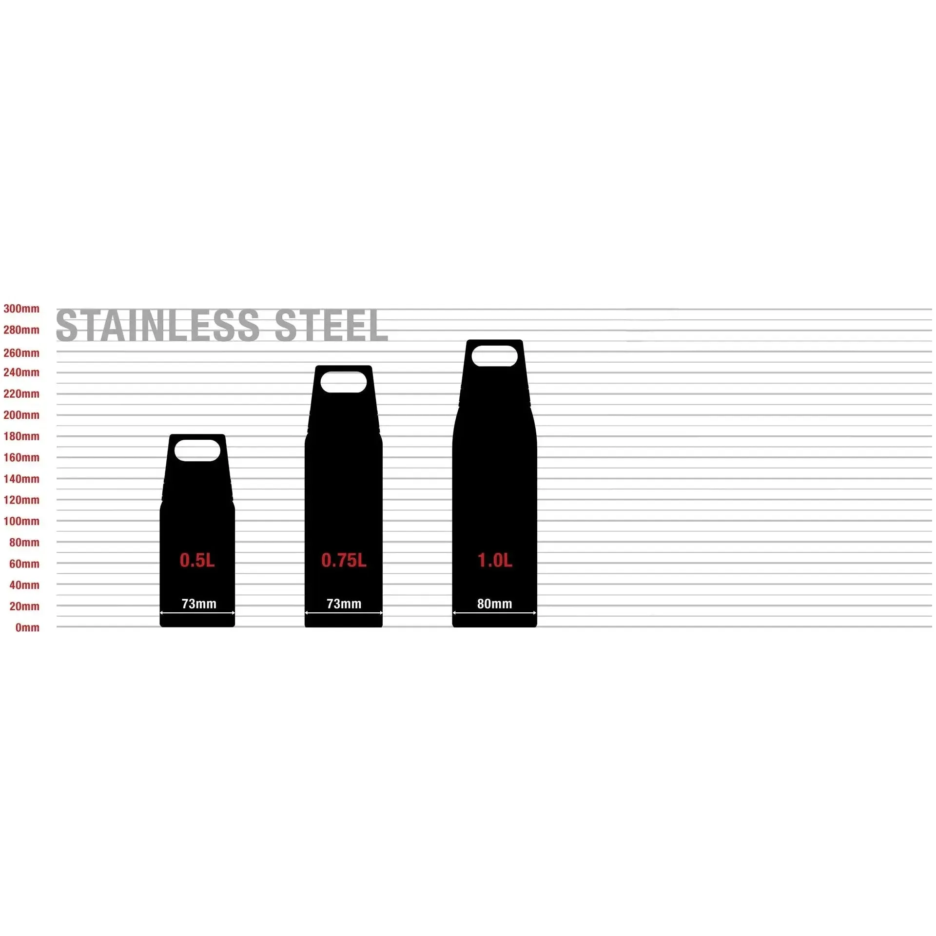 Sigg Water Bottle Shield Therm ONE 1.0L - Morning Blue